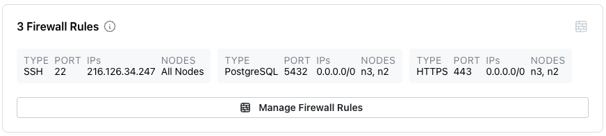 The cluster's firewall rules
